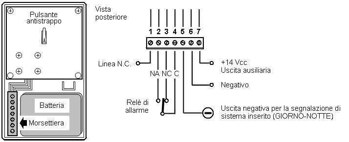 Schema Applicativo del Telelink