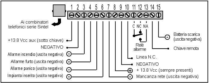 Schema Elettrico del Telelink VP-6XS