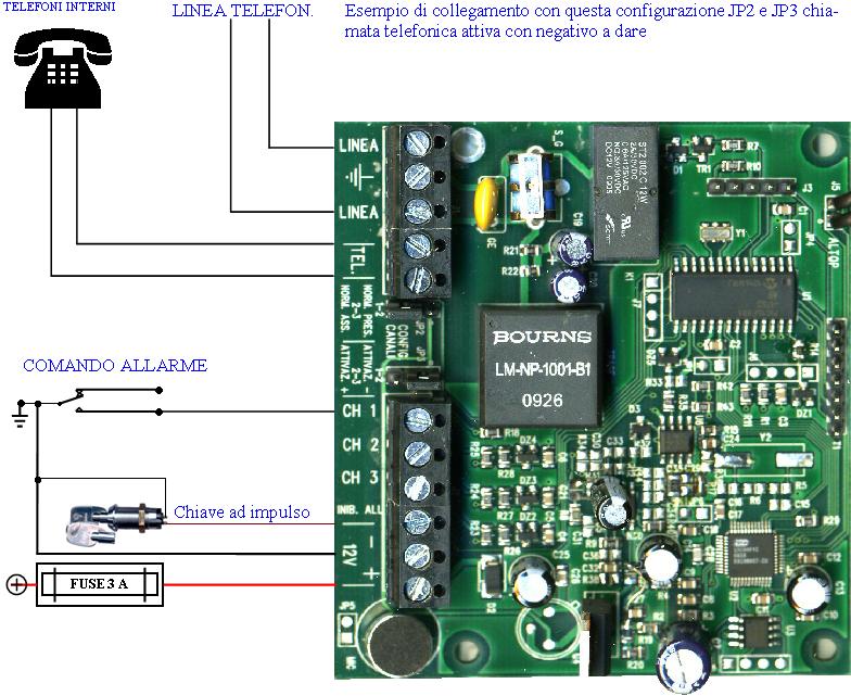 Schem Pratico Teleallarme PSTN Chiamata Securvera