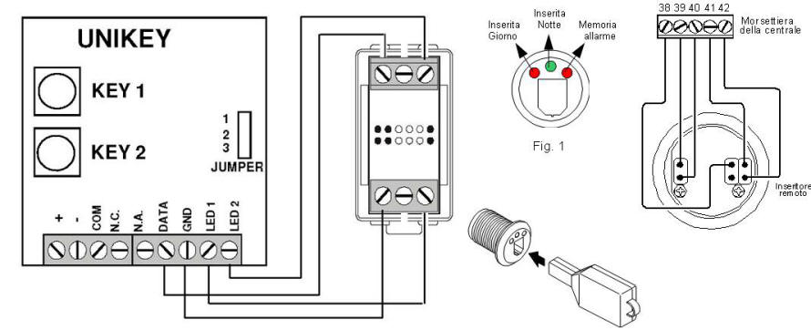 Esempio di collegamenti UNIKEY