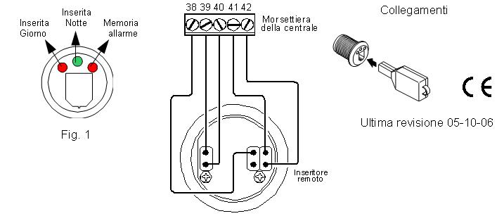 Esempio di collegamenti Inseritore SK-8B