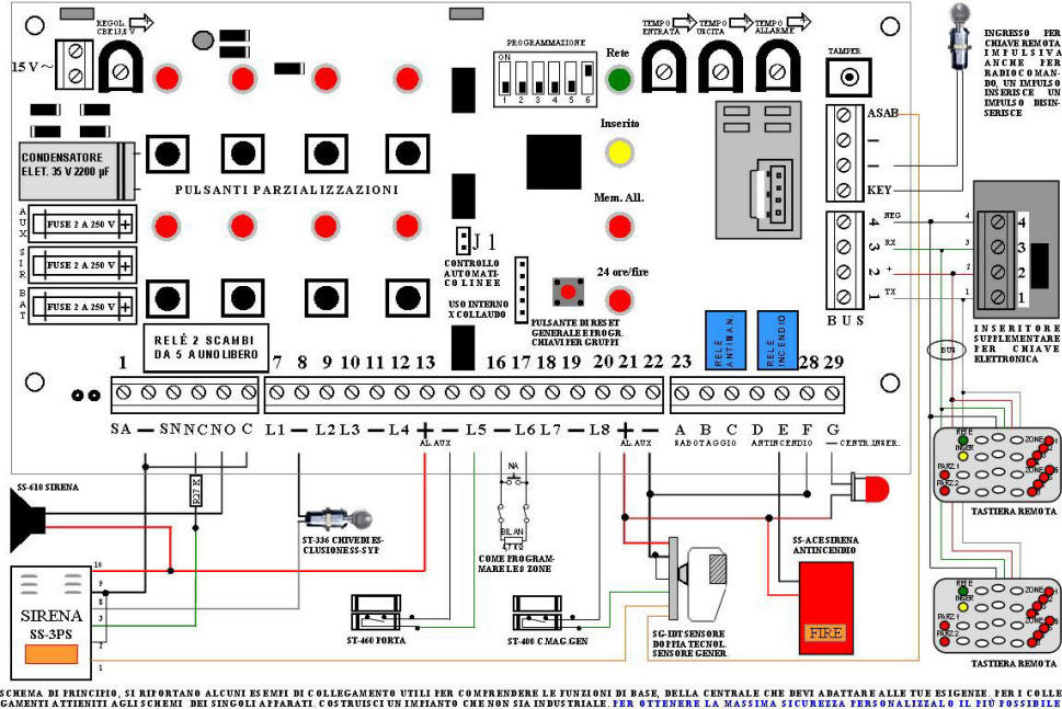 Schema Centrale Antifurto Charlye Securvera