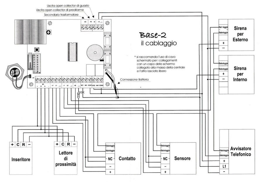 Schema di Principio per il collegamento di alcuni satelliti