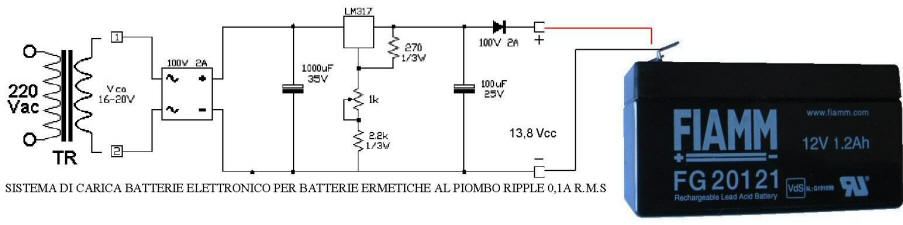 Sistema di Carica Batterie Pb Securvera