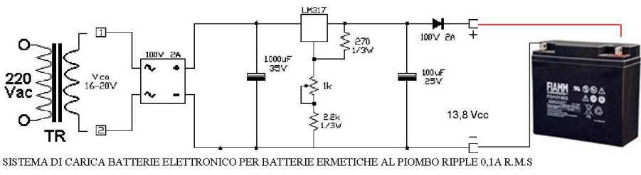 Sistema di Carica Batterie Pb Securvera