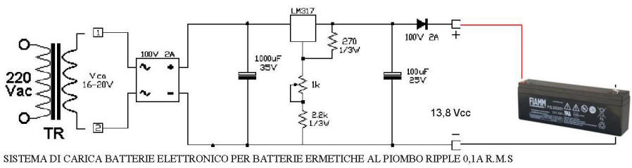 Sistema di Carica Batterie Pb Securvera