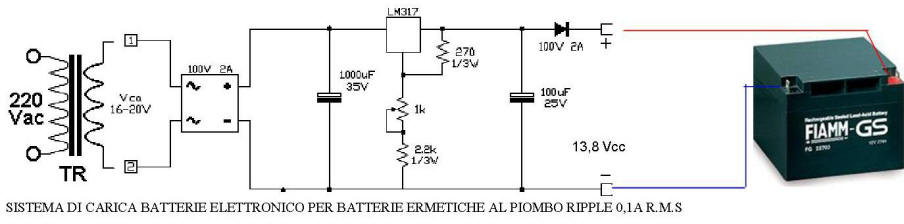 Sistema di Carica Batterie Pb 12 V. 26 Ah Securvera