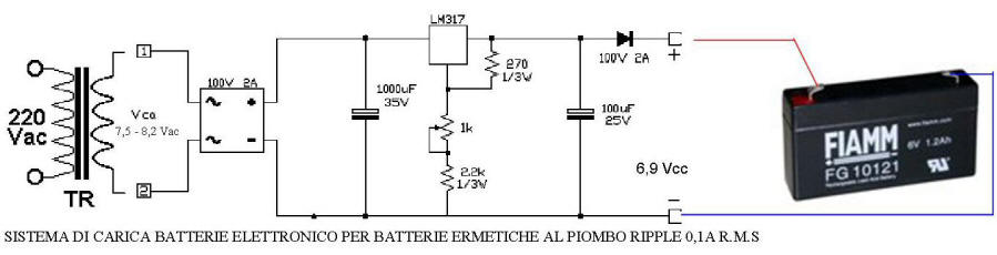 Esempio di Carica Batterie al Pb Ermetiche Fiamm