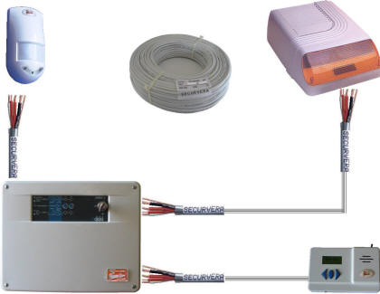 Esempio di Utilizzo del Cavo Schermato Antifurto