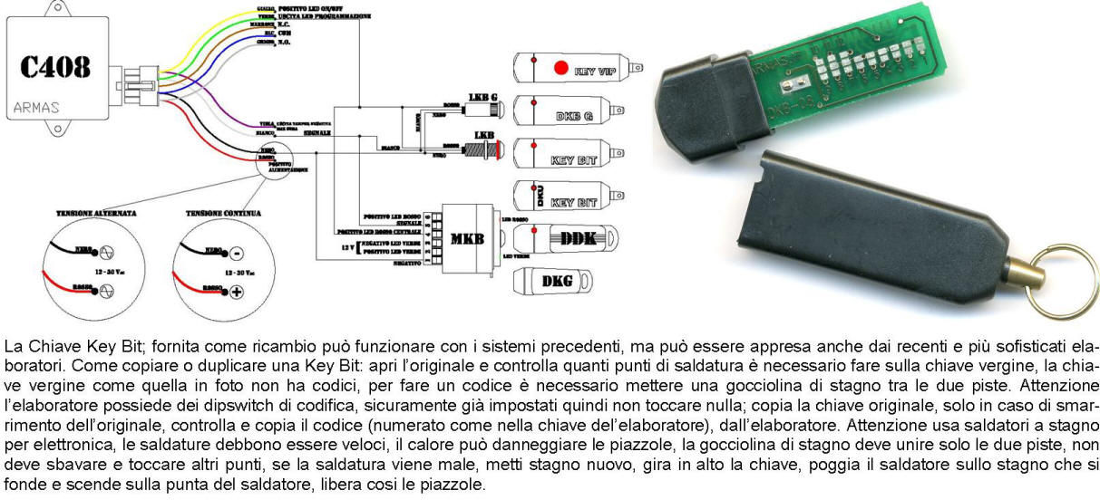 Key Bit Come Codificare Chiave Vergine Securvera