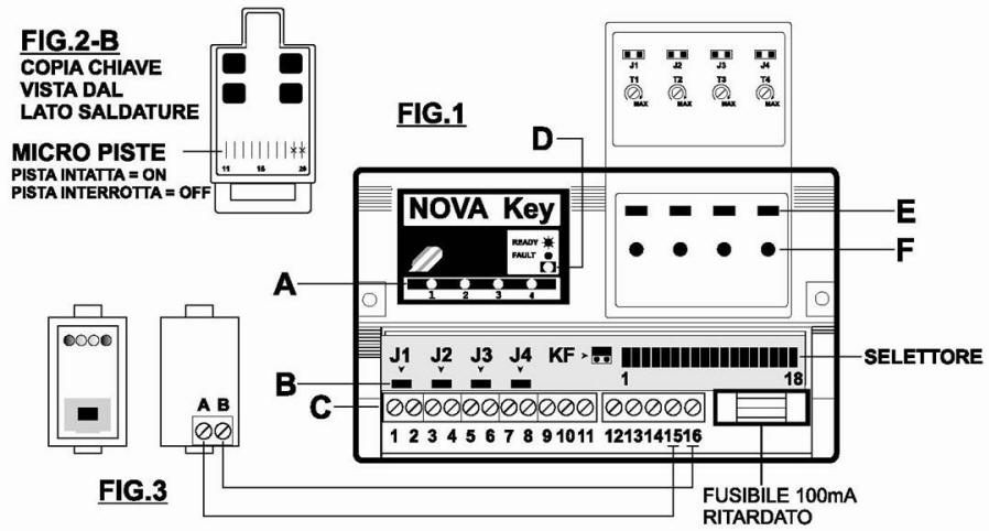 Schema Applicativo Chiave 1 Inserimento + 3 Parziali