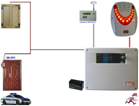 Contatto Magnetico Allarme Porta Blindata Securvera