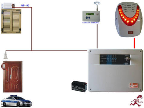 Antifurto Perimetrico Contatto Magnetico ST-405 Securvera