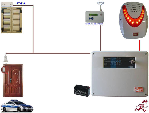 Contatto Magnetico Antifurto Finestra Securvera