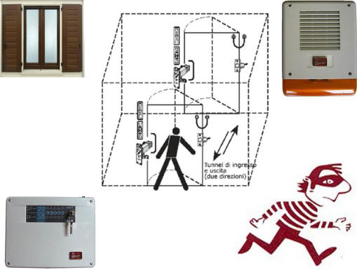 Contatto Magnetico Porte Interbloccate Securvera