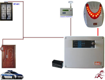 Sensore Vibrazione Cancello Finestra Allarme Securvera