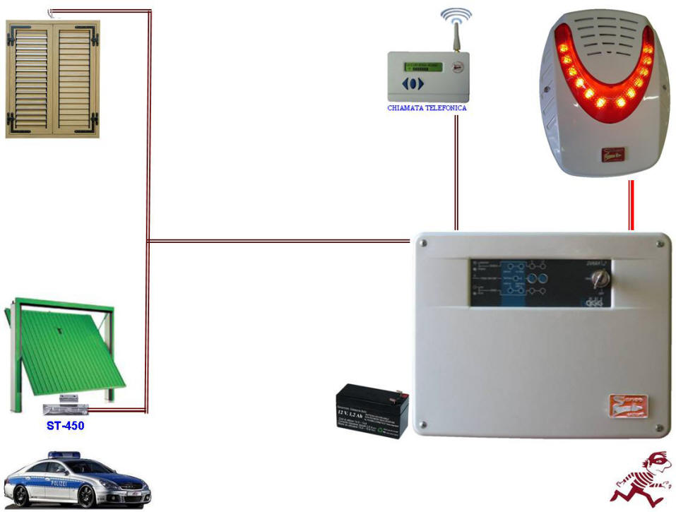 Contatto Antifurto Porte Basculanti Securvera