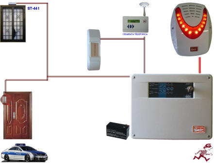 Pulsante Antirapina Telesoccorso Securvera