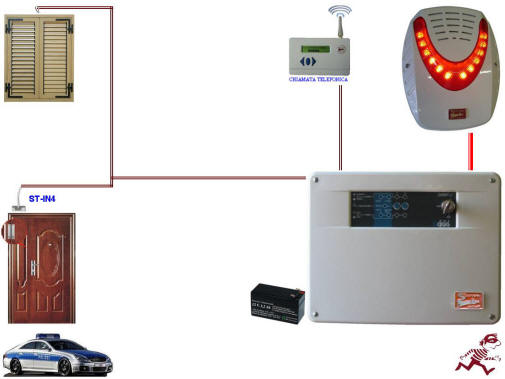 Sensore Inerziale Antifurto Scasso Porta Securvera