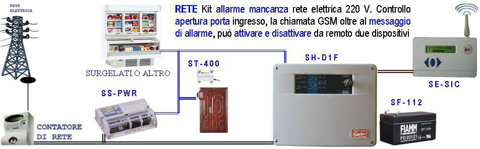 Allarme Assenza Rete 220 V. e Antifurto Securvera