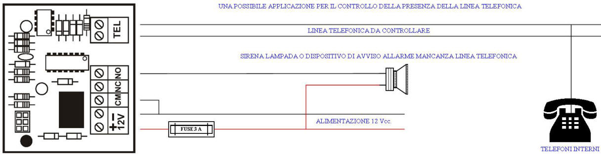 Controllo Presenza Linea Telefonica Allarme Securvera