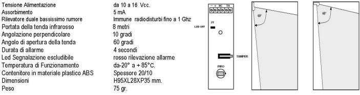 SH-SLI Sensore Infrarosso Esterno Balcone Securvera