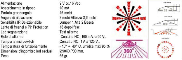 Grafico Portata Infrarosso Soffitto 360° Securvera