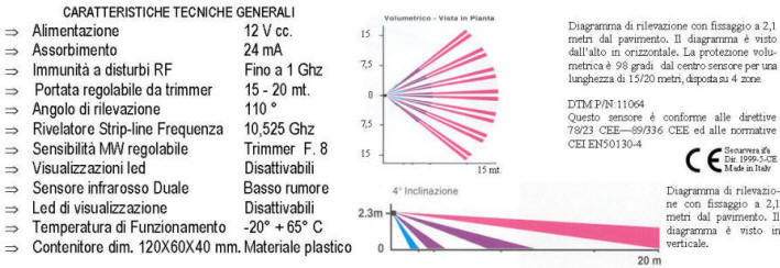 Caratteristiche del Doppia Tecnologia SG-IDT