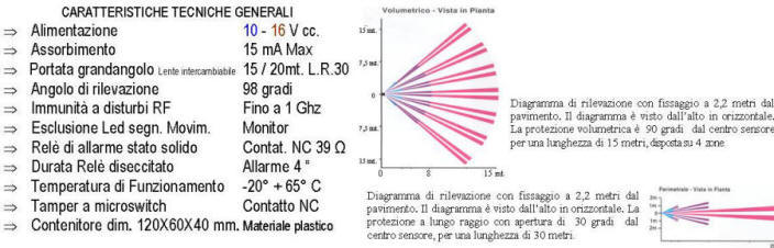 Caratteristiche e Grafico Funzioni Rivelatore Infrarosso