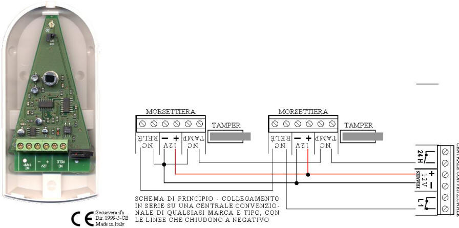 Tipo di Collegamento del Sensore Infrarosso