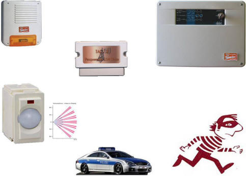 Esempio di Protezione con il Sensore Infrarosso