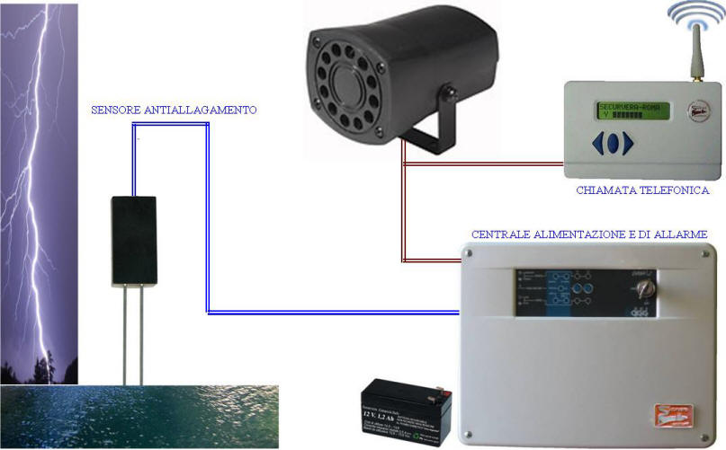 Impianto Antiallagamento Sirena SA-MSP Securvera