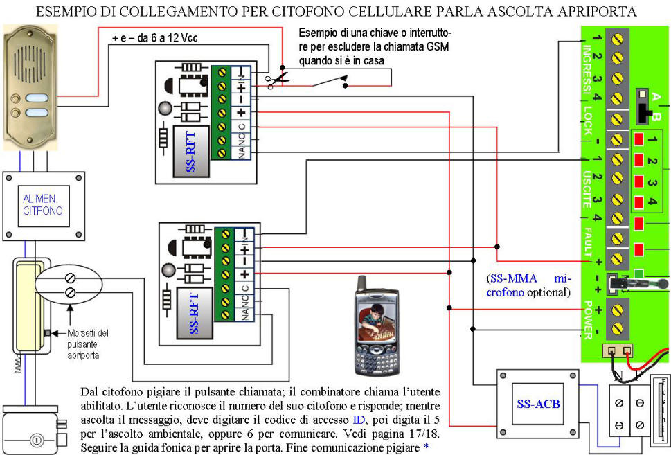 Citofono GSM Apriporta da Cellulare Securvera