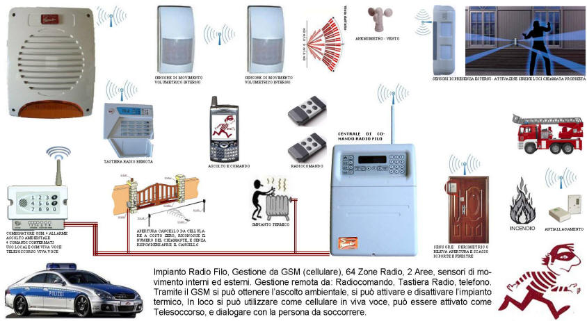 Impianto di Allarme Radio Sydra Securvera