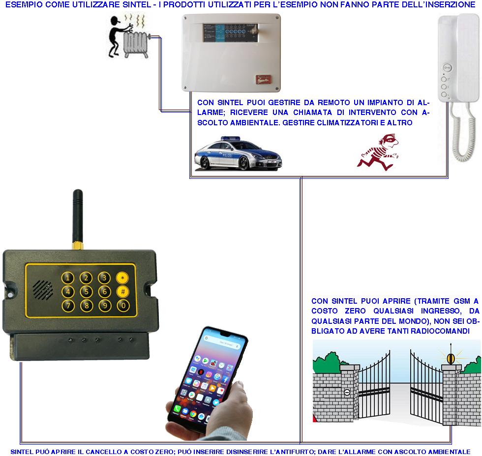 Sintel Combinatore Telefonico GSM