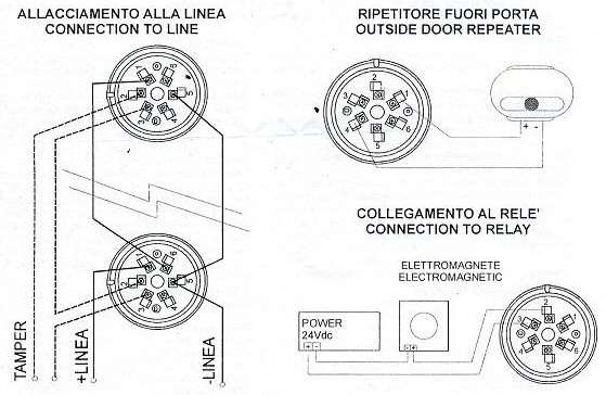 Esempio di utilizzo de Sensore di Fumo e Temperatura