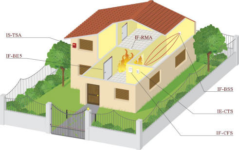 Esempio di Protezione Antincendio