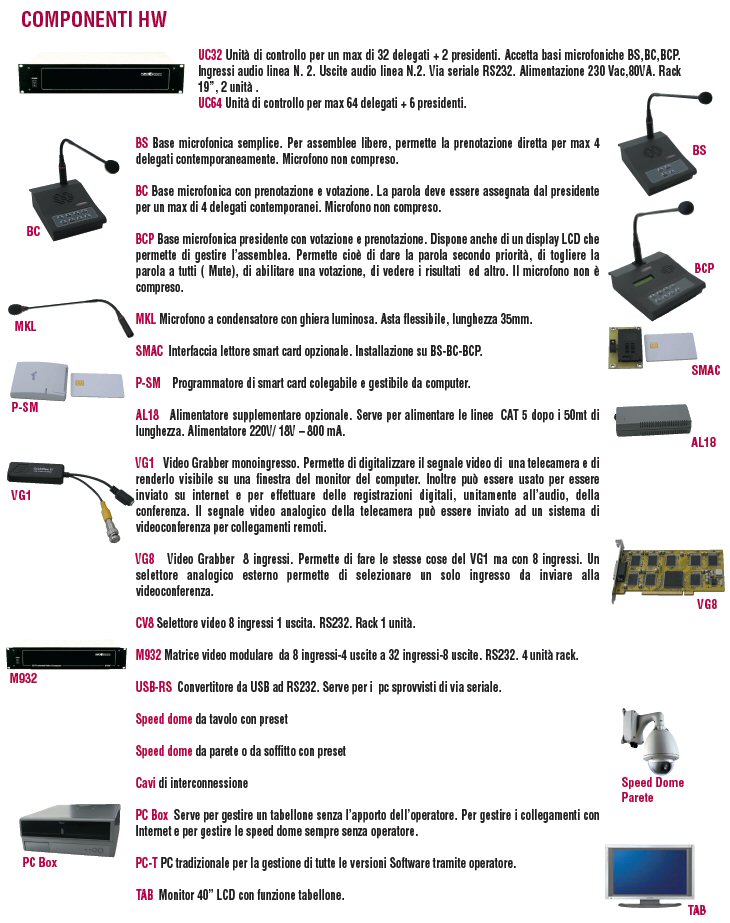 Componenti Facenti parte dell'impianto Videoconferenza