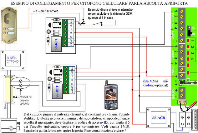 Apri Cancello Cellulare Citofono GSM Securvera