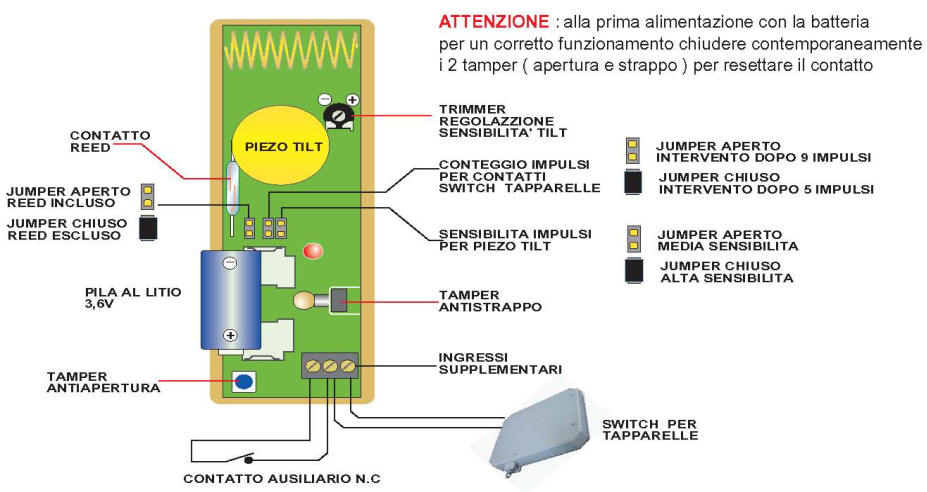 Schema Programmazione Radiocontatto Sydra