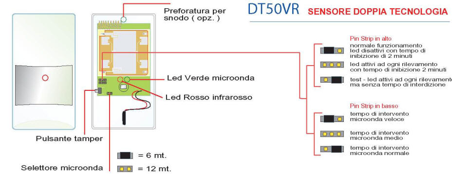 Schema di programmazione Doppia Tacnologia Sydra