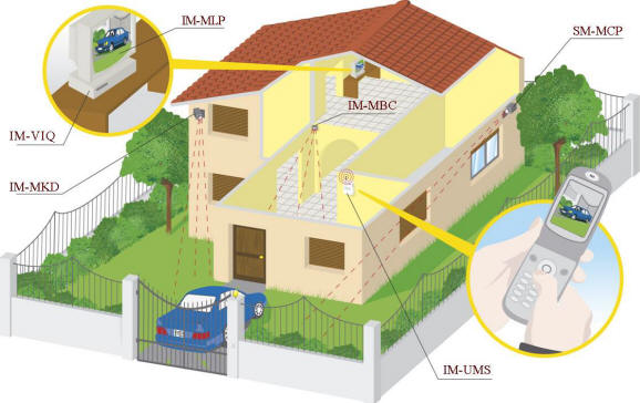 Impianto di Sicurezza Localizzatore Allarmesatellitare 