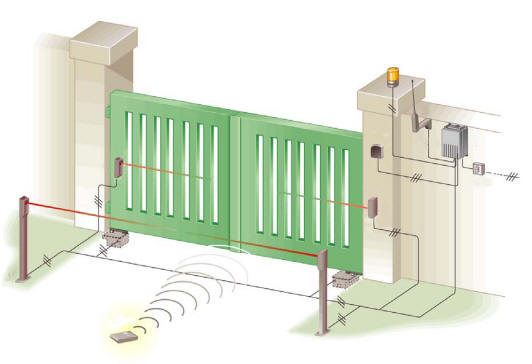 Cancello Con Motori Interrati Portanti Securvera