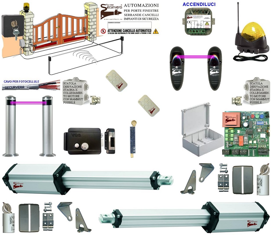 Kit Automatismo Cancello 220 V Reversibile