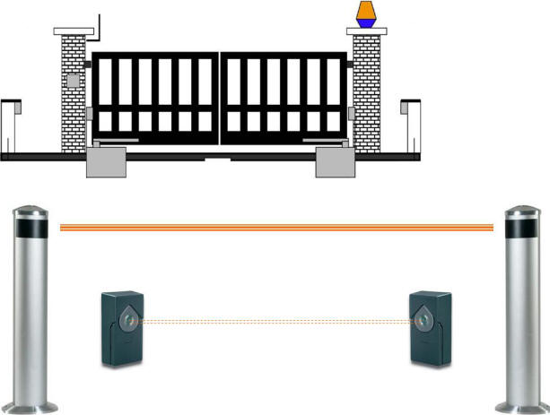 Fotocellule Cancelli Automatici Antifurti Impianti di Allarme  Videosorveglianza Sacurvera