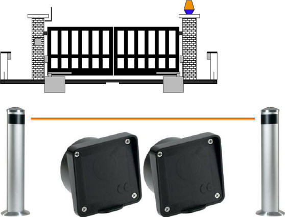Esempio di Protezione con le Fotocellule Securvera