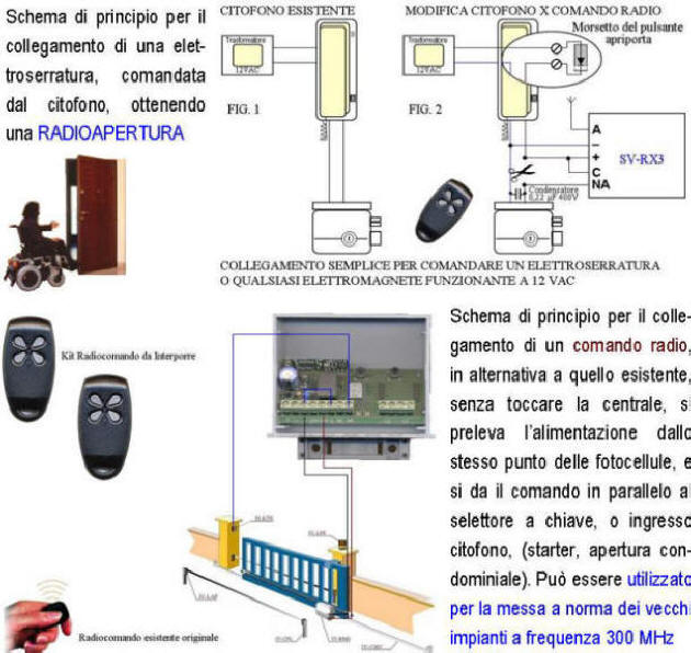 Apriporta Radio Ricevente Automatismi Securvera