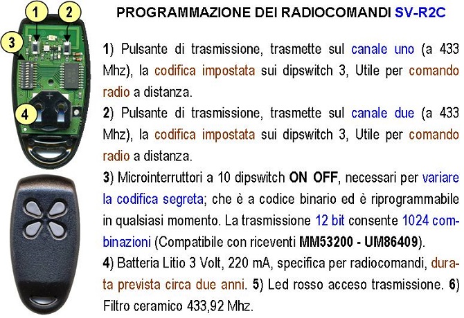 Radiocomando Bicanale 433,92 MHz