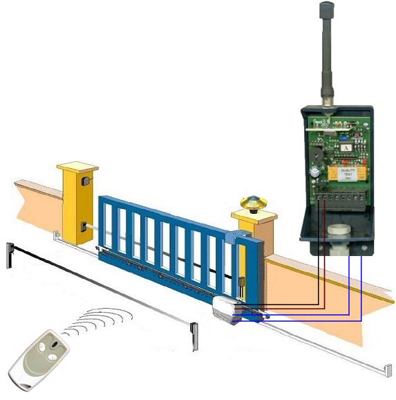 TX Multi 2-4 Radiocomando Rolling Code Securvera