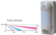 Infrarosso Grandangolo Esterno Radio 868 Mhz